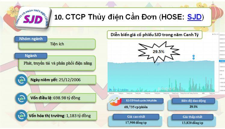 Top 10 cổ phiếu đi ngang năm Canh Tý