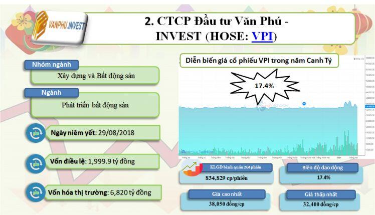Top 10 cổ phiếu đi ngang năm Canh Tý