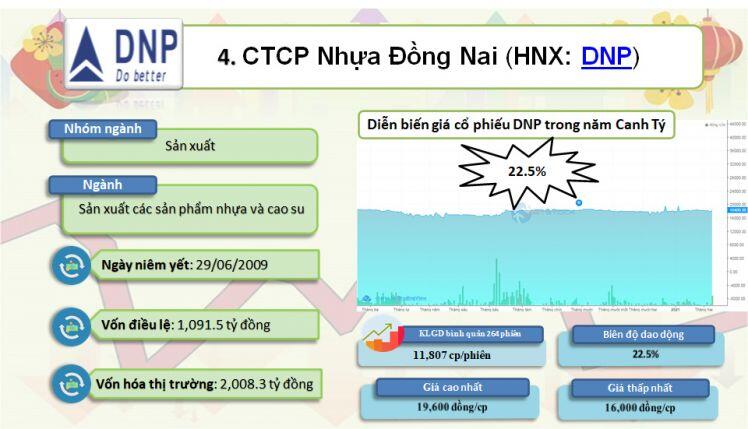 Top 10 cổ phiếu đi ngang năm Canh Tý