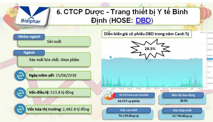 Top 10 cổ phiếu đi ngang năm Canh Tý
