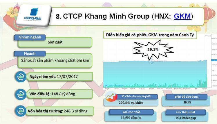 Top 10 cổ phiếu đi ngang năm Canh Tý