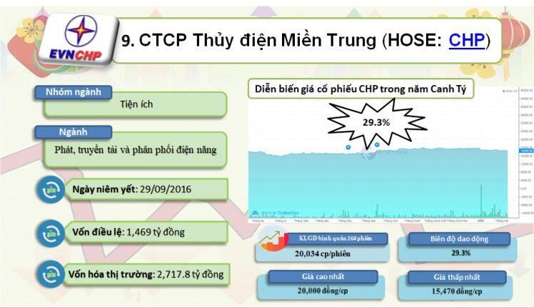 Top 10 cổ phiếu đi ngang năm Canh Tý