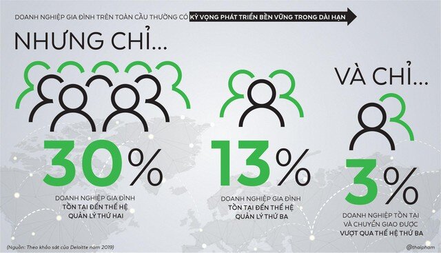 Gia tộc doanh nhân: Tinh thần và khát vọng sẽ hun đúc những tên tuổi mới