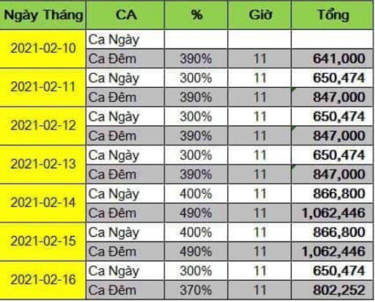 Sợ thiếu nhân công sau Tết, nhiều doanh nghiệp muốn tuyển hàng nghìn người