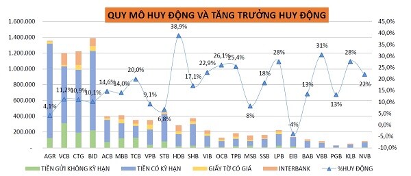 Toàn cảnh ngân hàng 2020: Cầu tín dụng cân bằng