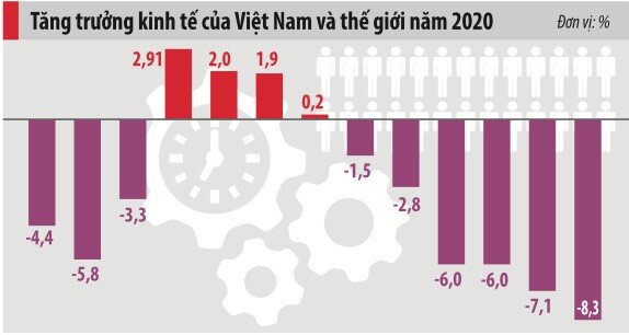 Nhận diện lực cản với tăng trưởng kinh tế 2021