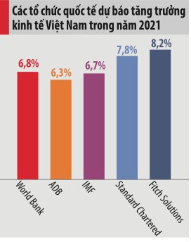 Nhận diện lực cản với tăng trưởng kinh tế 2021