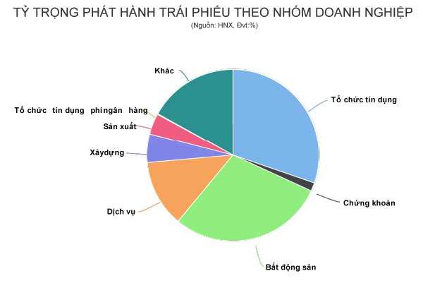 Dẫn vốn cho doanh nghiệp