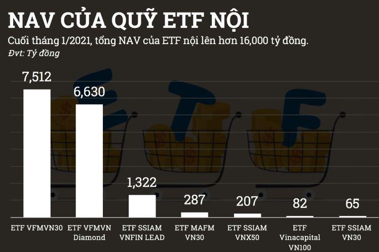 Đầu tư vào quỹ ETF: Liều thuốc cho cơn đau đầu của nhà đầu tư tay mơ