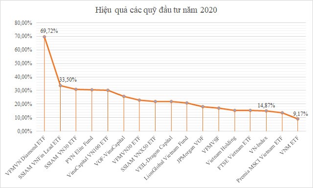 Đầu tư vào quỹ ETF: Liều thuốc cho cơn đau đầu của nhà đầu tư tay mơ