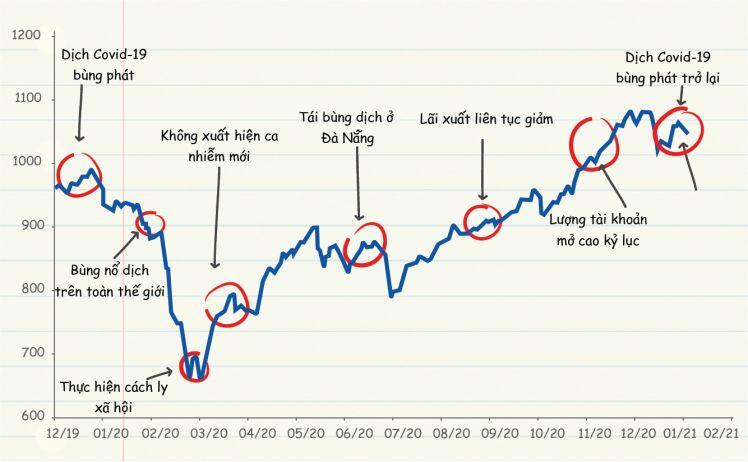 Lá thư gửi về quá khứ