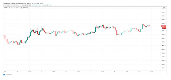 Đường đi của Bitcoin và "vũ môn" 50.000 USD/BTC