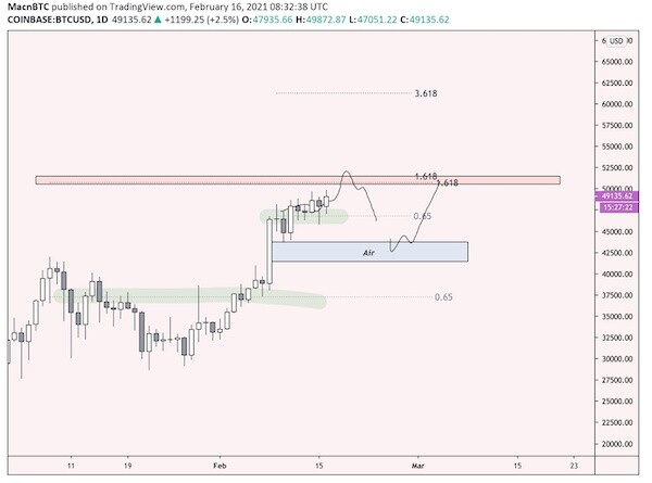 Đường đi của Bitcoin và "vũ môn" 50.000 USD/BTC