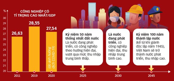Trưởng Ban Kinh tế Trung ương Trần Tuấn Anh: Khơi dậy tinh thần xã hội sản xuất