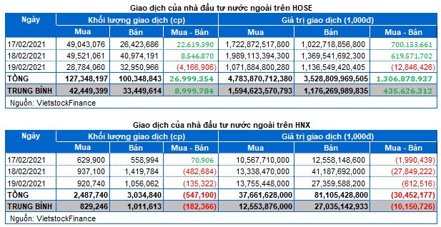 Chứng khoán Tuần 17-19/02/2021: Phấn khởi chào năm mới