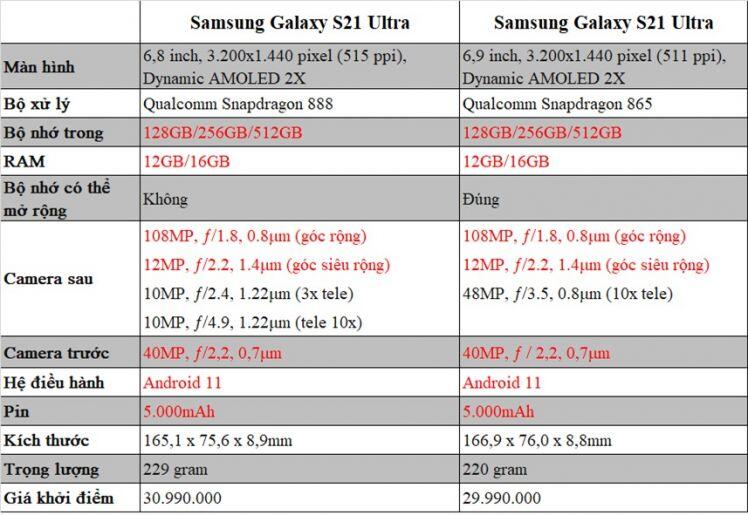 So sánh Samsung Galaxy S21 Ultra với Galaxy S20 Ultra: Có nên nâng cấp?