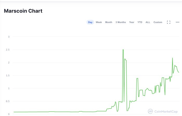 Elon Musk muốn phát hành tiền ảo Marscoin cho nền kinh tế sao Hỏa