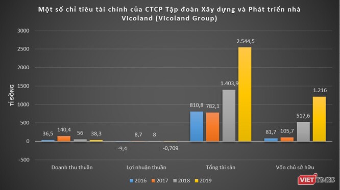 Được hoa hậu Ngọc Hân, ca sĩ Cao Thái Sơn góp vốn, chuỗi cầm đồ T99 của ai, có gì?