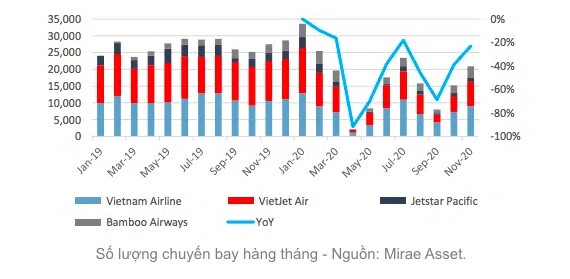 Xây mới sân bay phải tính nhu cầu hành khách, khả năng tài chính và hiệu quả đầu tư