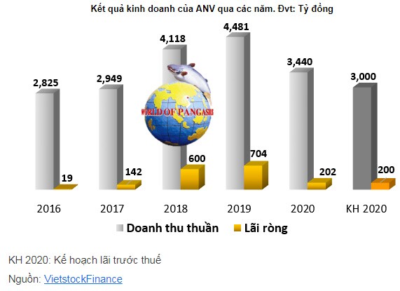 Một năm ‘chao đảo’ của doanh nghiệp thủy sản, kỳ vọng nào cho năm 2021?