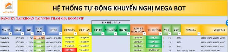 Nhận định thị trường chứng khoán ngày 22/2: Tiếp tục thử thách vùng 1.180 điểm