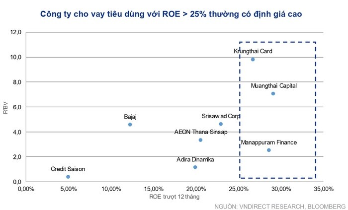 Trong một động thái đáng chú ý mới đây, Công ty Chứng khoán Bản Việt (VCSC) đã bất ngờ nâng giá mục  ...
