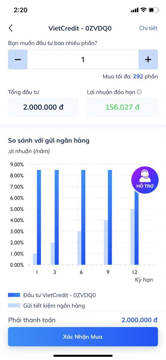 Vì sao chứng chỉ tiền gửi có lãi suất cao nhưng vẫn kén nhà đầu tư?