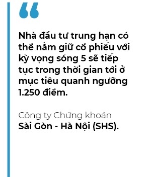 VN-Index có thể đạt 1.250 điểm vào tháng 4.2021