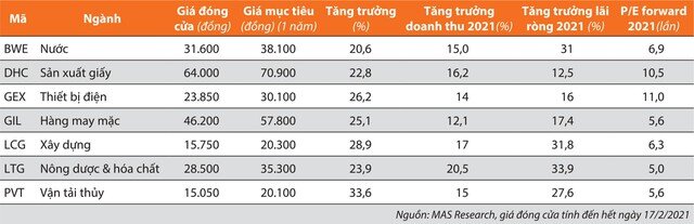 Sự trở lại của cổ phiếu chất lượng