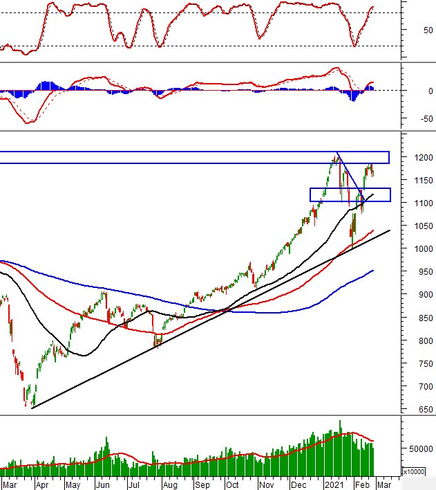 Vietstock Daily 26/02: VN-Index sẽ test lại vùng 1,180-1,210 điểm?