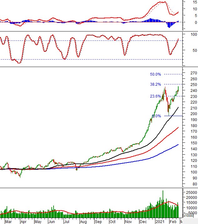 Vietstock Daily 26/02: VN-Index sẽ test lại vùng 1,180-1,210 điểm?