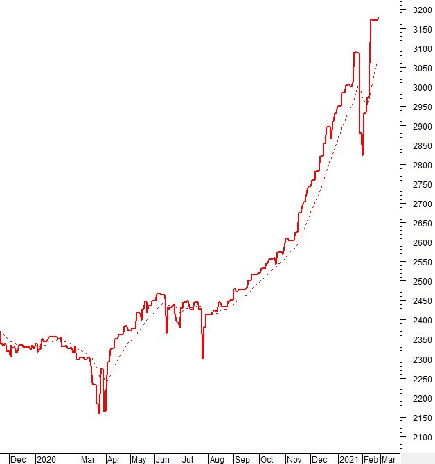 Vietstock Daily 26/02: VN-Index sẽ test lại vùng 1,180-1,210 điểm?
