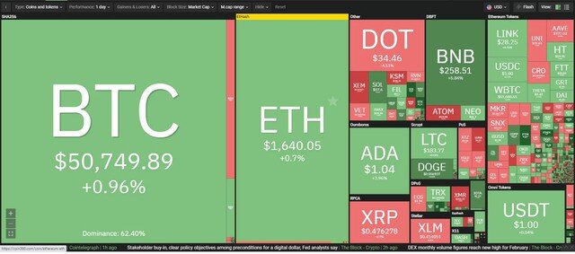 Giá Bitcoin hôm nay ngày 25/2: MicroStrategy tiếp tục chi thêm 1 tỷ USD đầu tư, giá Bitcoin hồi phục
