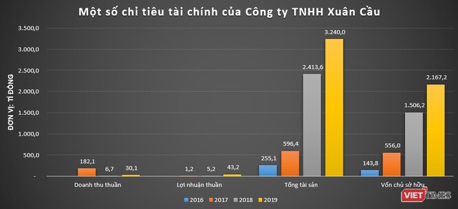 Hưng Yên điều chỉnh quy hoạch dự án 10.000 tỉ của đại gia Tô Dũng