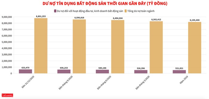 Lo rủi ro tín dụng bất động sản
