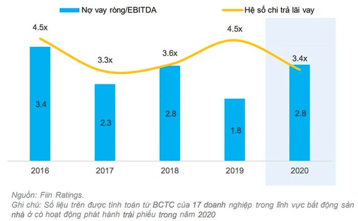 Lo rủi ro tín dụng bất động sản