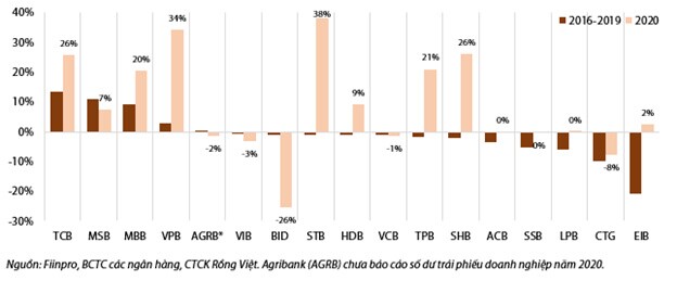 "Miếng bánh" thị phần tín dụng đang được chia lại