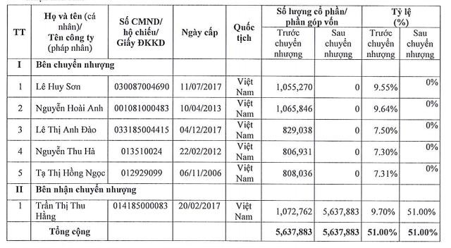 Chứng khoán Việt Nam Gateway đổi tên thành KS Securities