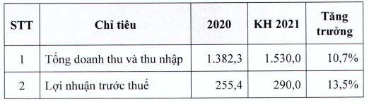 Imexpharm đặt kế hoạch lãi trước thuế 290 tỷ đồng trong năm 2021