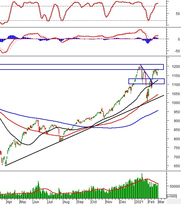 Vietstock Daily 02/03: Dòng ngân hàng dẫn dắt, VN-Index tăng mạnh
