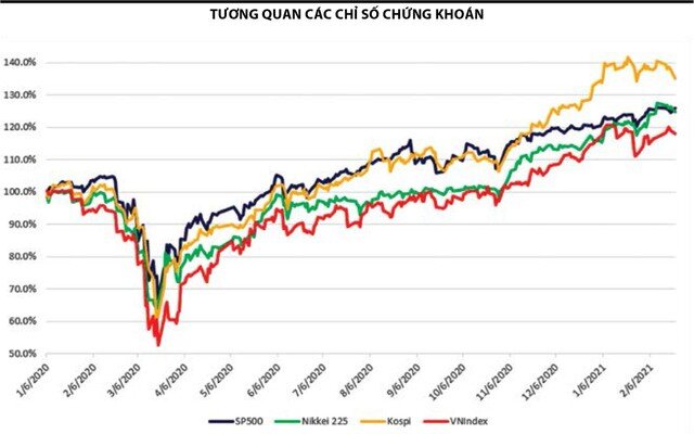 Thách thức mốc 1.200 điểm