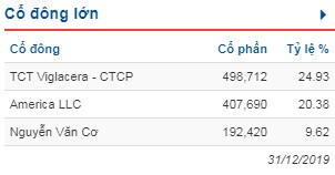 VTS có thể mua lại toàn bộ cổ phiếu do cổ đông Nhà nước thoái vốn