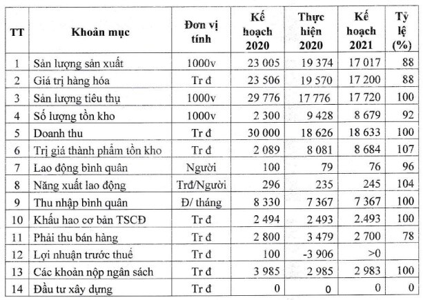 VTS có thể mua lại toàn bộ cổ phiếu do cổ đông Nhà nước thoái vốn