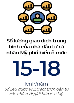 HOSE quá tải có phải do nhà đầu tư nhỏ lẻ?