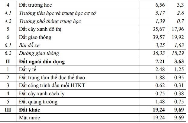 UBND tỉnh Phú Yên vừa có Quyết định số 412 phê duyệt đồ án quy hoạch phân khu tỷ lệ 1/2.000 khu đô thị  ...