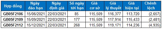 Chứng khoán phái sinh Tuần 22-26/03/2021: VN30-Index gặp khó tại ngưỡng kháng cự