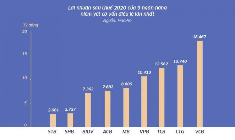Sếp ngân hàng lãi chục nghìn tỷ đồng kể chuyện vượt bão 'năm Covid-19'