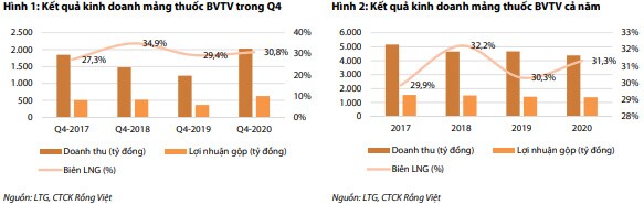 Có nên mua HT1, LTG, NKG?