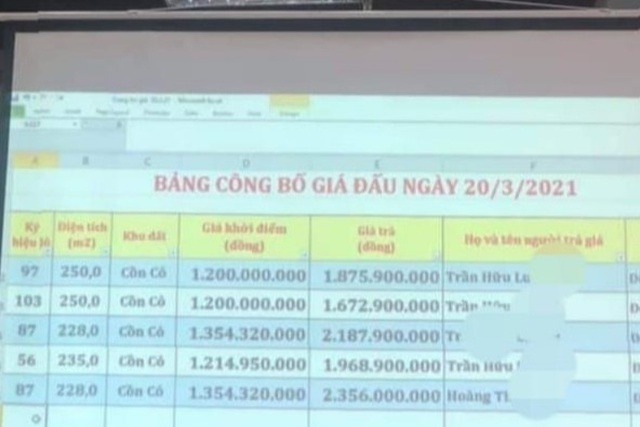 "Sốt" đất tại các khu đô thị ở Quảng Trị, nhiều lô vượt giá sàn hơn 50%