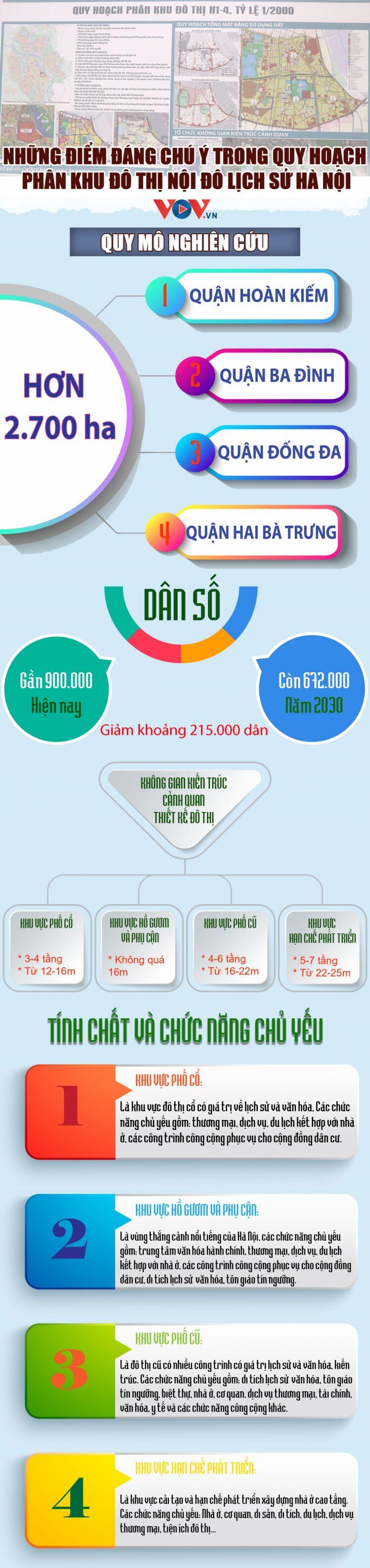 Những điểm đáng chú ý trong Quy hoạch phân khu đô thị nội đô lịch sử Hà Nội